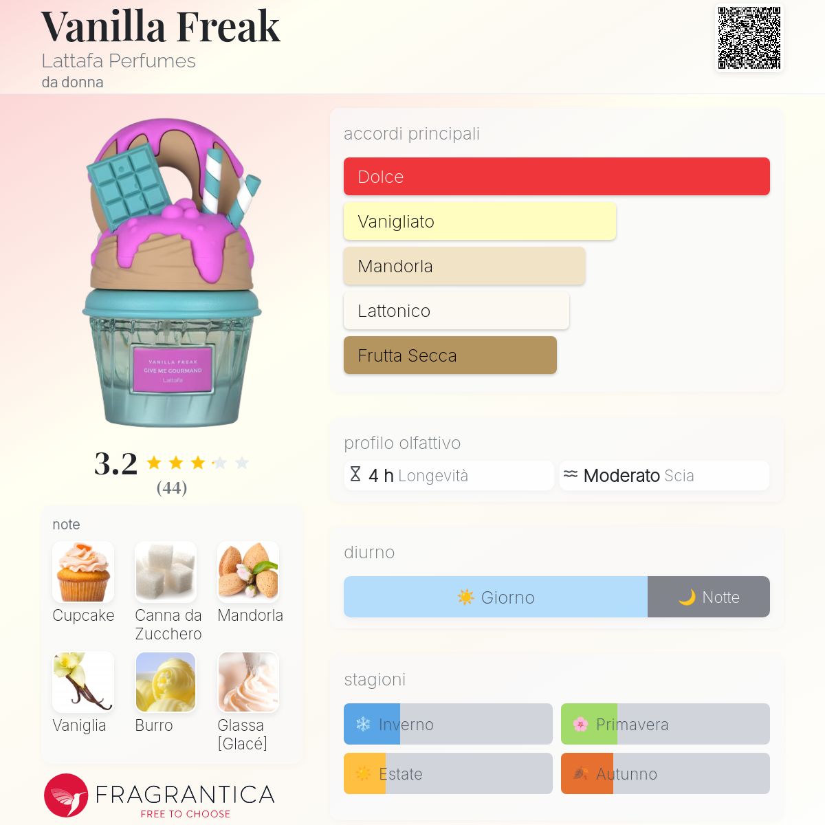 VANILLA FREAK GIVE ME GOURMAND LATTAFA 🍩