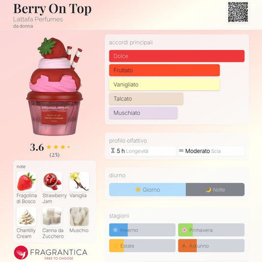 BERRY ON TOP GIVE ME GOURMAND LATTAFA / FRAGOLA E CREMA CHANTILLY 🍓