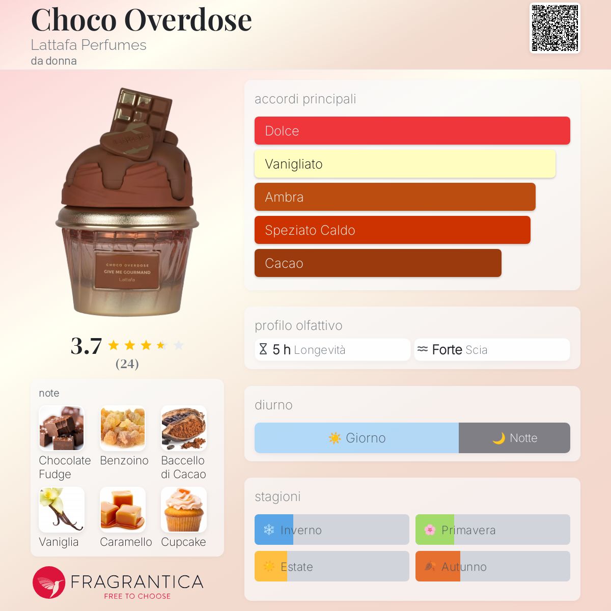 CHOCO OVERDOSE GIVE ME GOURMAND LATTAFA 🍫